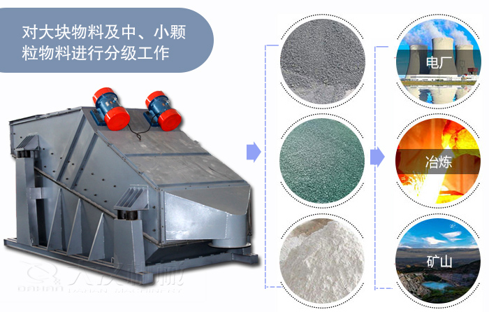 煤矿振动筛(矿用筛)产品的应用范围